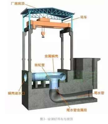 水电站厂房设计规范 构架与通讯设备详解