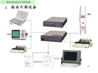 Inmarsat-C系统及其船站设备详解与参考资源