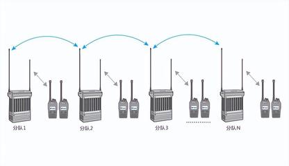 大型地震灾害应急通信系统外围设备解决方案