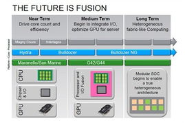 AMD 8核推土机架构桌面处理器规格正式确定，外围设备支持全面升级