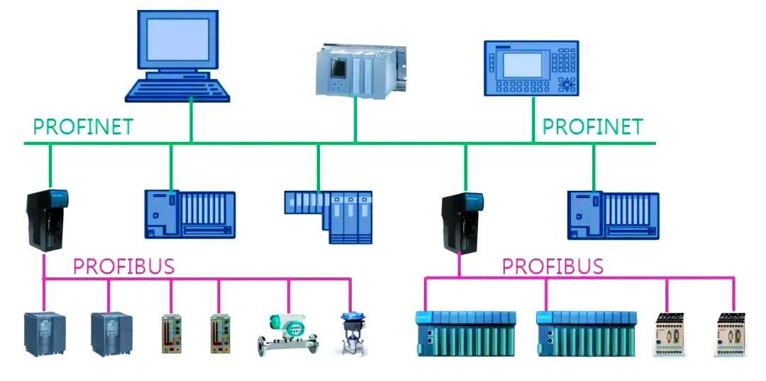 PLC分布站点I/O控制与通讯设备 构筑制造业智能化竞争新优势